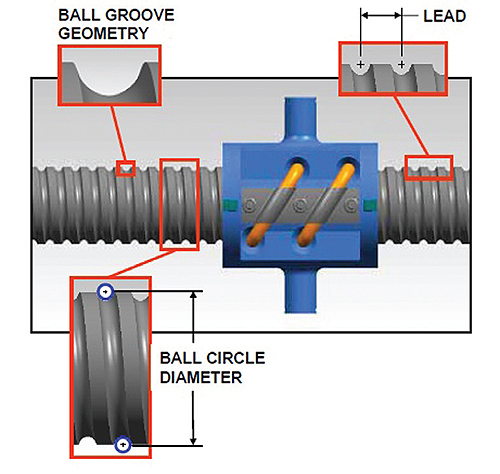 Ball Screw vs Lead Screw: Everything You Need to Know - Rockford