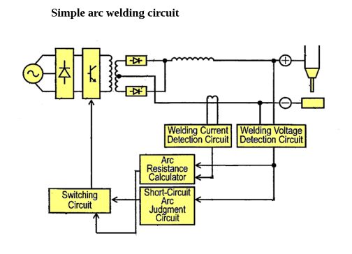 arc welding machine diagram